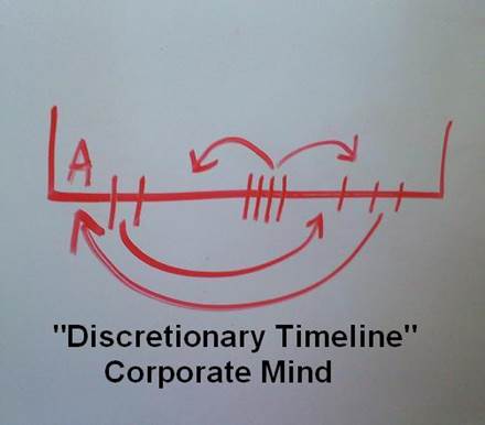 http://www.corporatemind.net/albums/2011-Discretionary-Timeline/0-album-cover.jpg